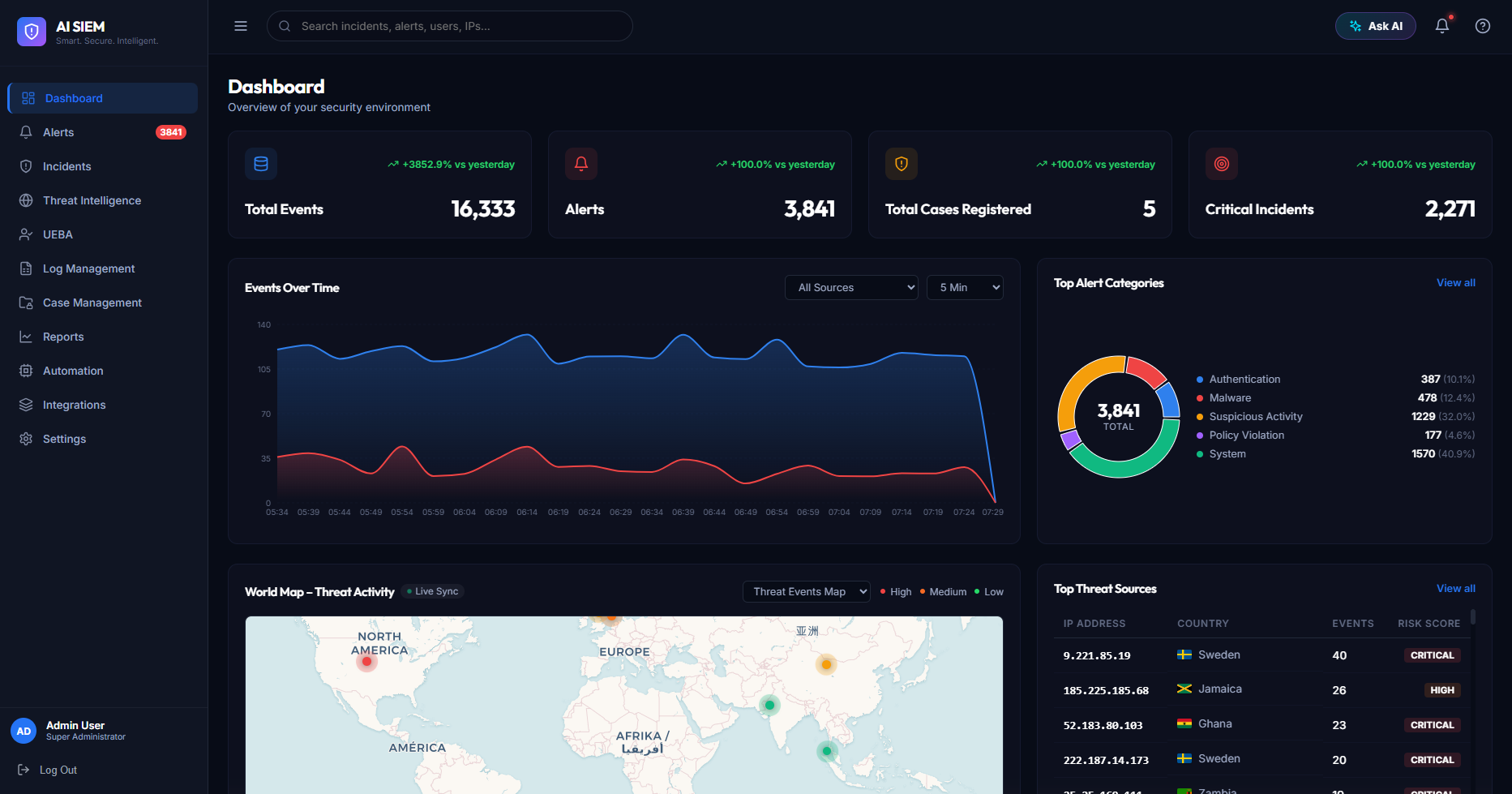 AI Powered SIEM